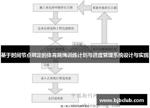 基于时间节点绑定的体育跳绳训练计划与进度管理系统设计与实现