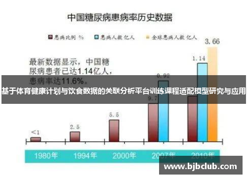 基于体育健康计划与饮食数据的关联分析平台训练课程适配模型研究与应用